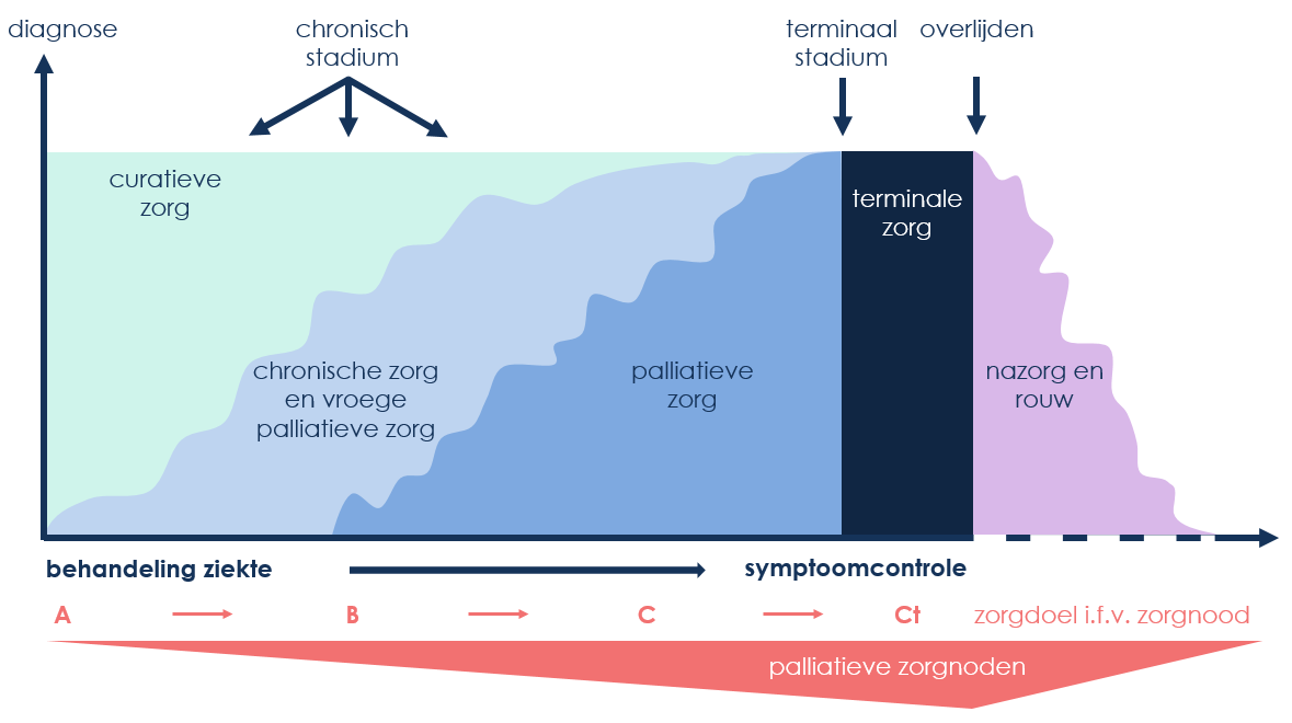 schema-palliatieve-zorg.png