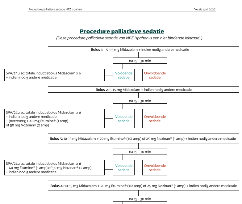 procedure-palliatieve-sedatie.png